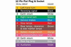 Narva 12 Pin Trailer Socket Flat Plastic - 82072BL